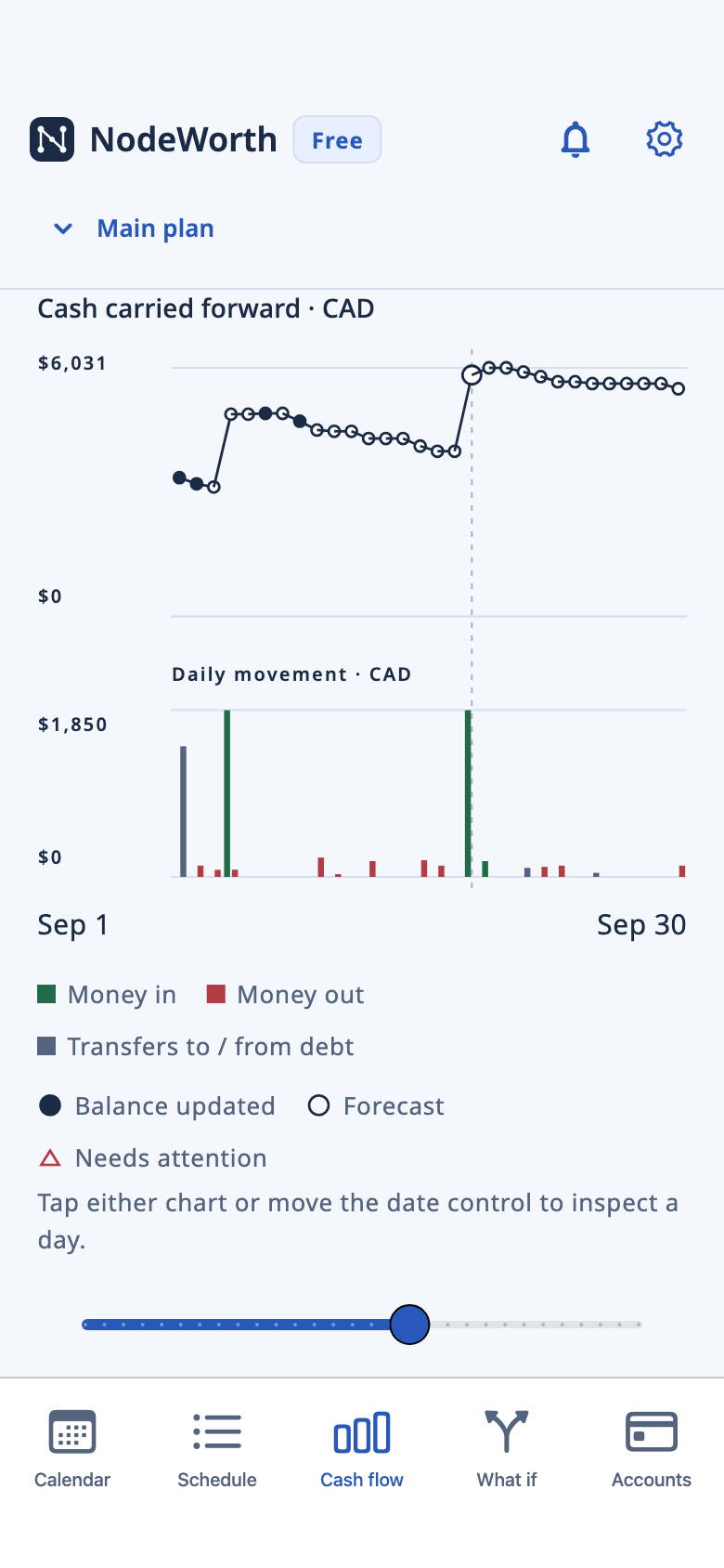 Cash flow screen with projected cash and income and expense activity, using an example financial plan.