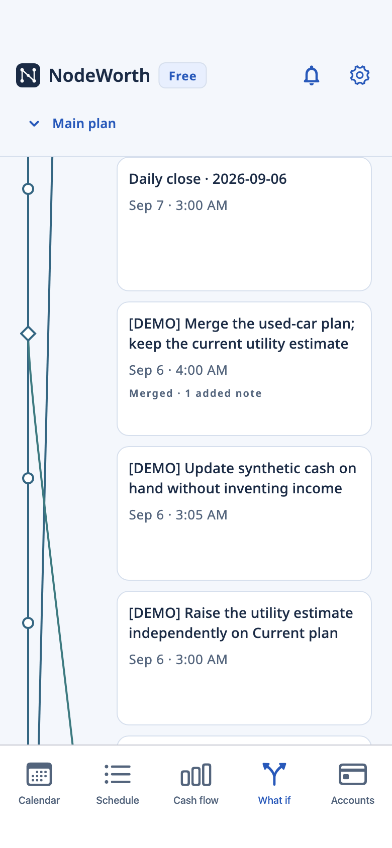 NodeWorth history graph showing connected snapshots, alternative branches and a merged plan from fictional data.